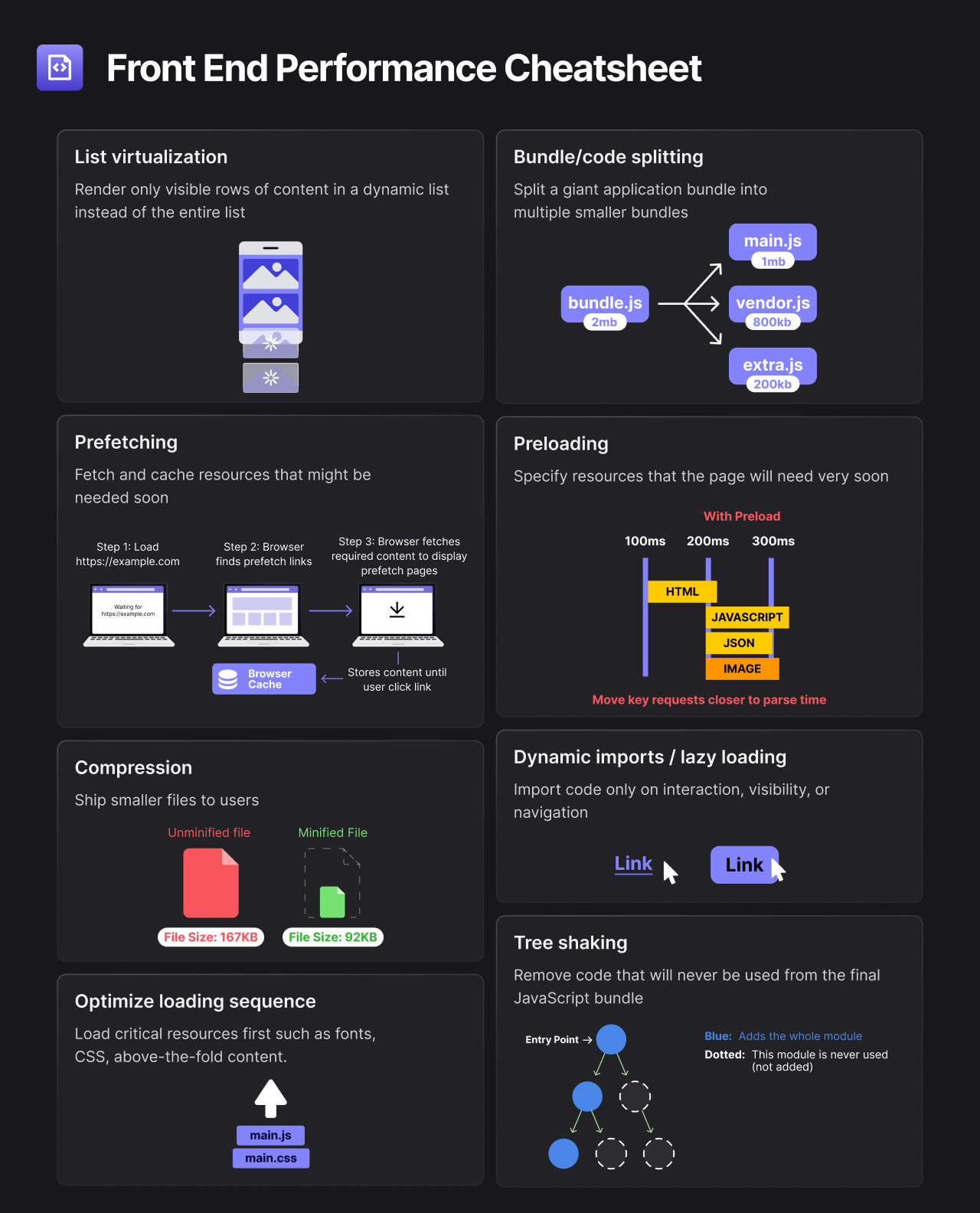 Front End Performance