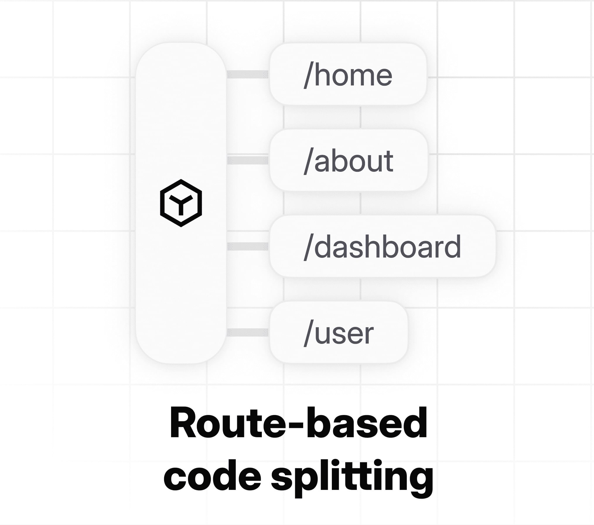 Front End Performance