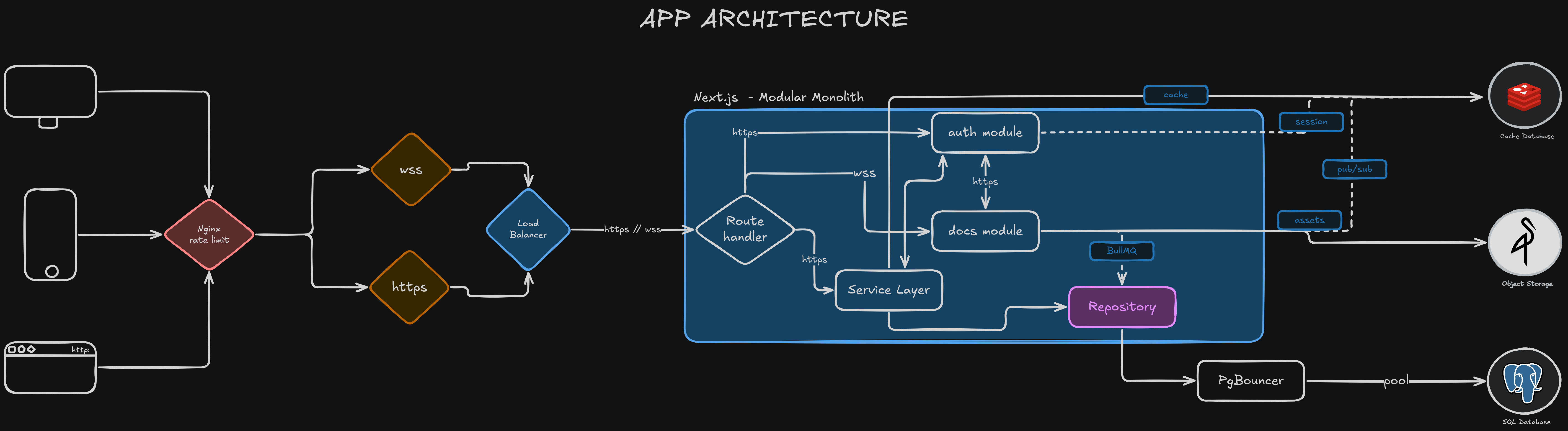 App Diagram